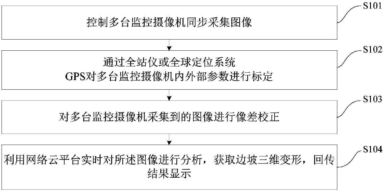 Method and system for monitoring three-dimensional deformation of side slope based on monitoring-level cameras