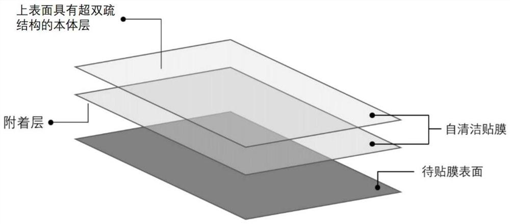 A wear-resistant super-amphiphobic self-cleaning film and its preparation method