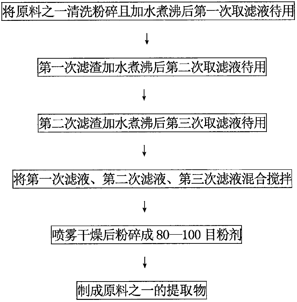 Preparation method of inflammation-diminishing antibacterial and antiviral powder