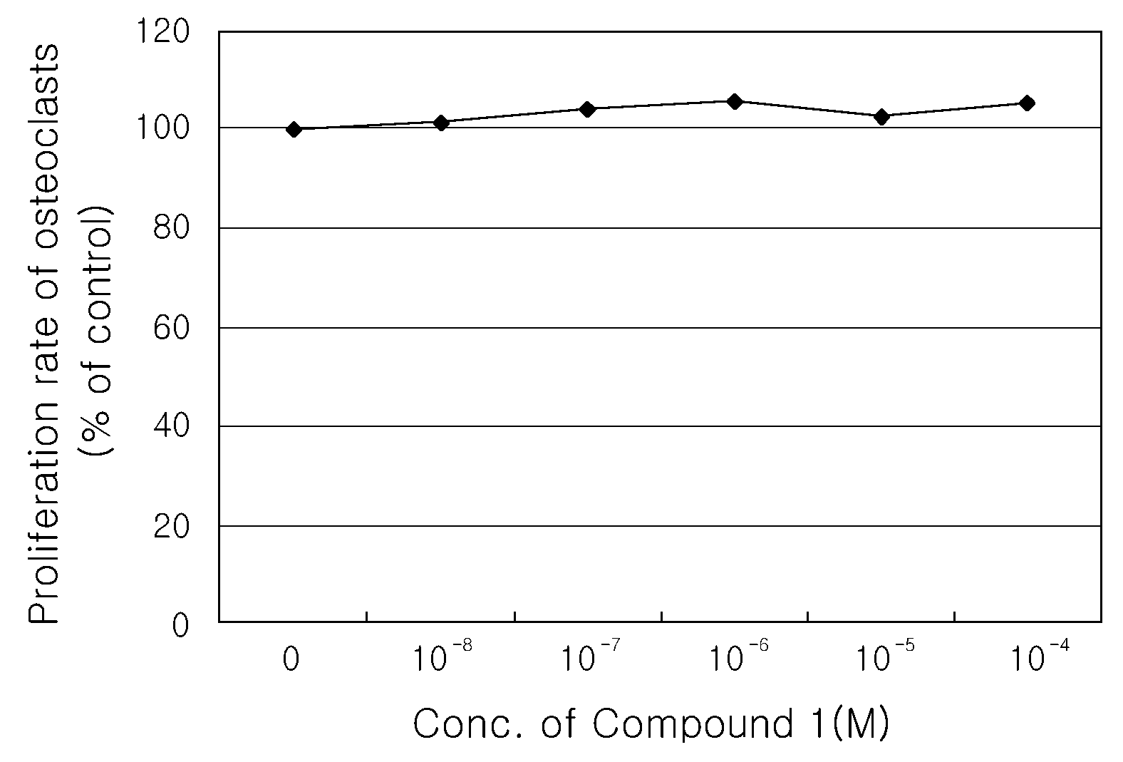 Furan derivatives for preventing and curing osteoporosis and pharmaceutical compositions containing the same