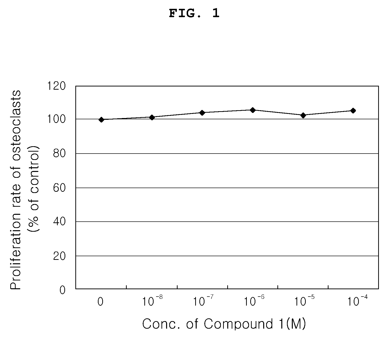 Furan derivatives for preventing and curing osteoporosis and pharmaceutical compositions containing the same