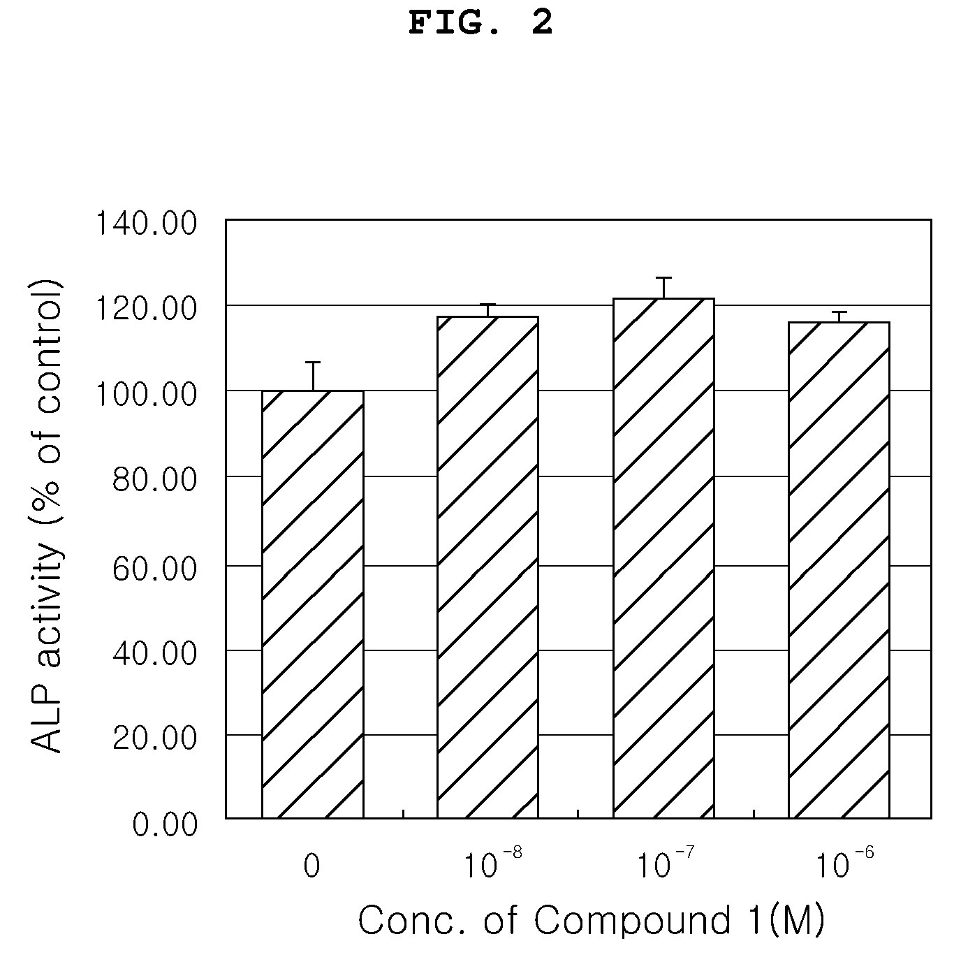 Furan derivatives for preventing and curing osteoporosis and pharmaceutical compositions containing the same