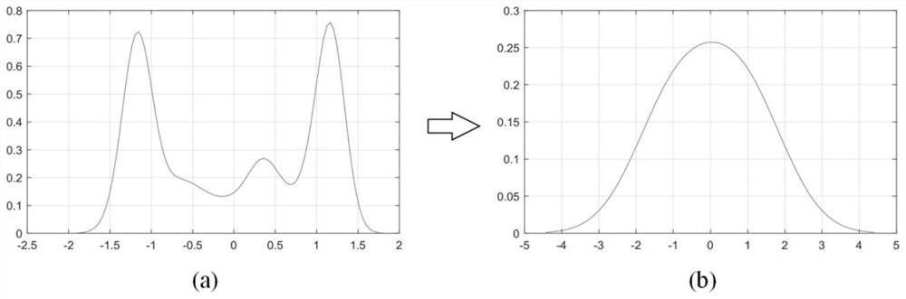 Abnormal driving behavior online identification method based on Encoder-Decoder attention network and LSTM