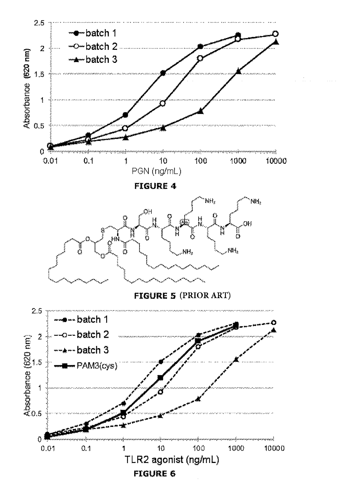 Biological assay of peptidoglycans