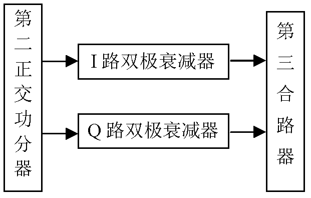 Self-adapting interference cancellation device and debugging method thereof