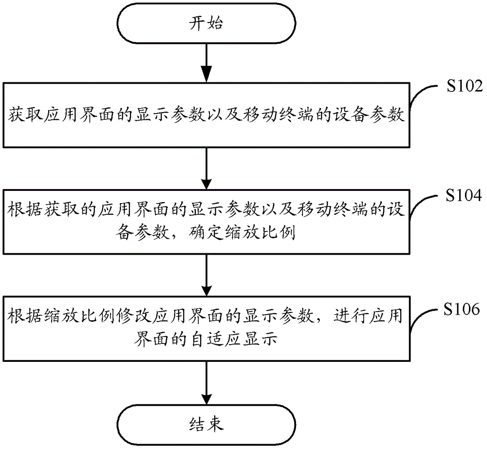 Screen graphic adaptive method and system for mobile terminal