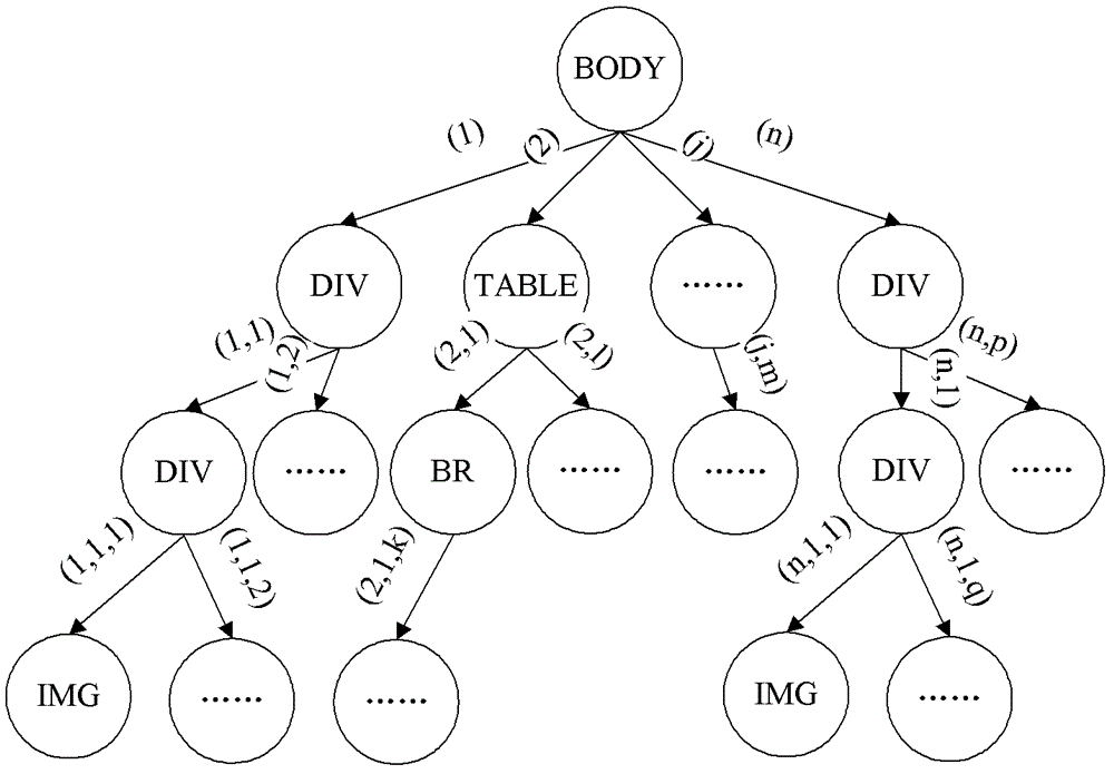 Screen graphic adaptive method and system for mobile terminal