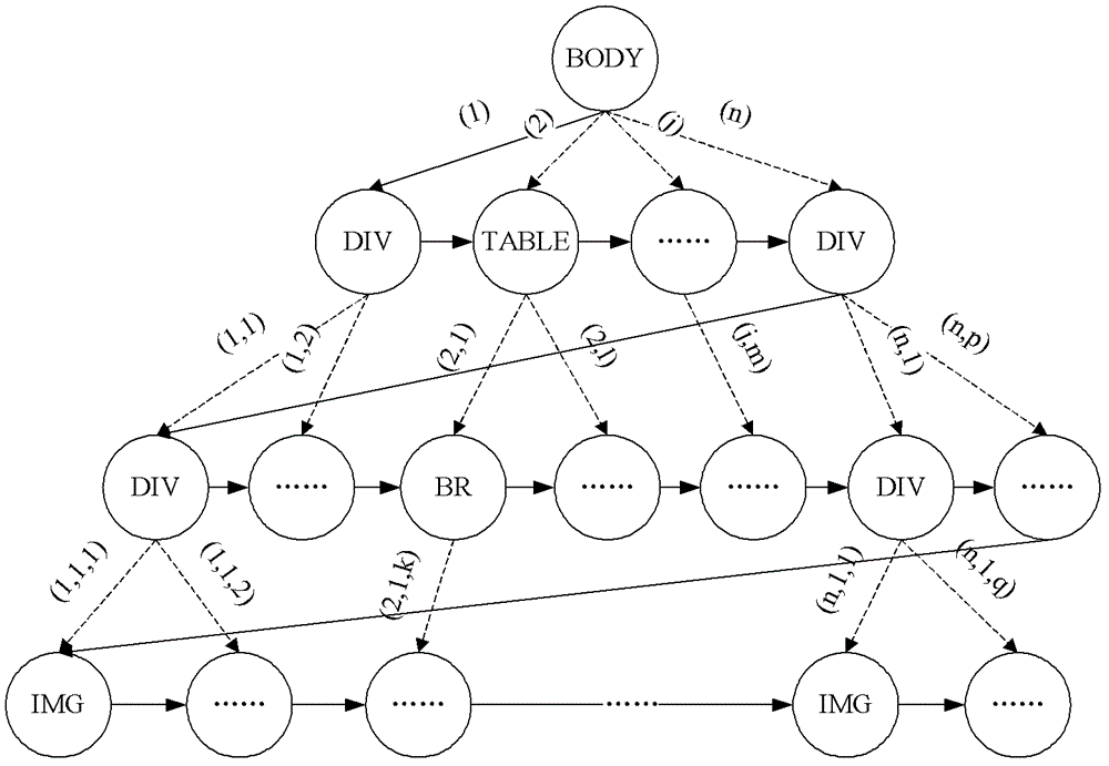 Screen graphic adaptive method and system for mobile terminal