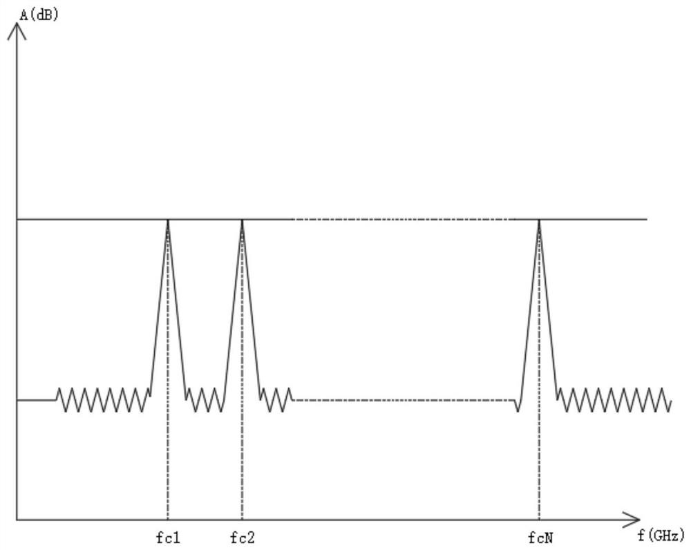 A quantum chip detection method