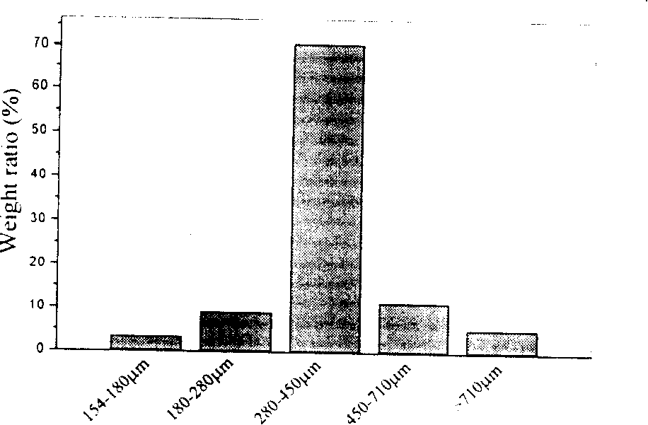 Method for preparing polylactic porous microball