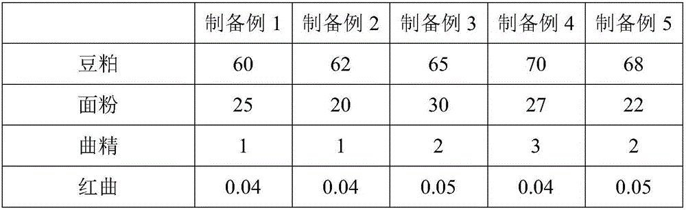 Miso preparation method capable of increasing aroma by utilizing saccharomyces rouxii