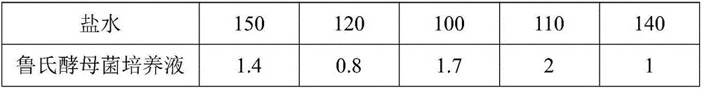 Miso preparation method capable of increasing aroma by utilizing saccharomyces rouxii