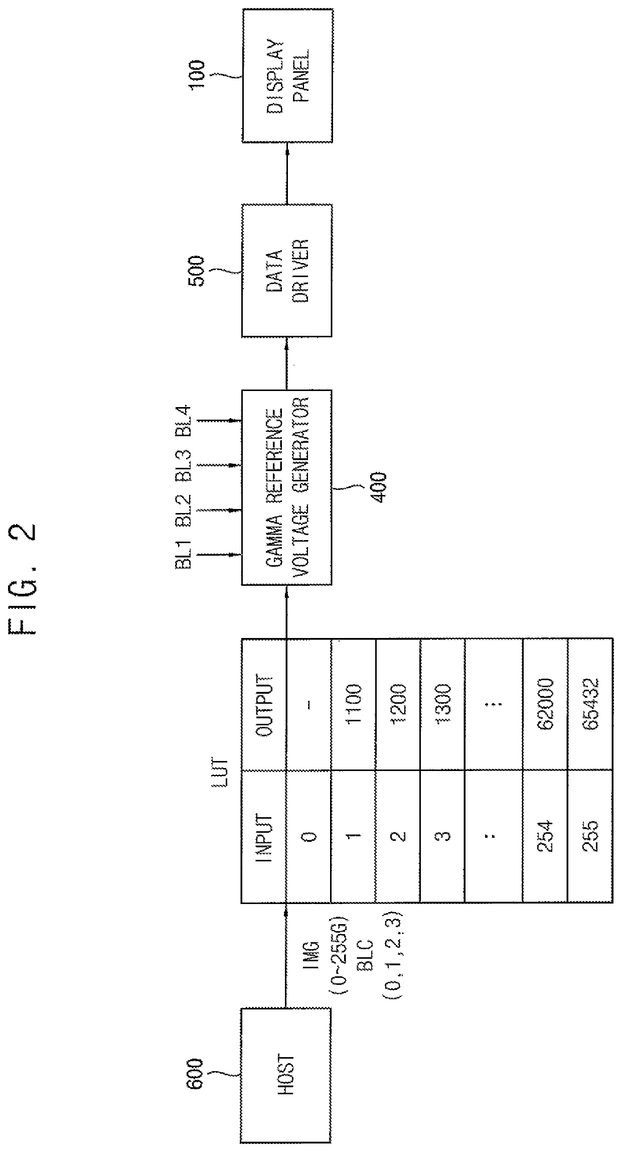 Gamma reference voltage generator and display apparatus including the same