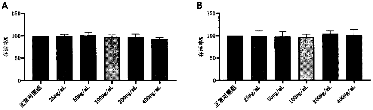 Hypoglycemic application of Mongolian medicine Cymbaria ethyl acetate extract and n-butyl alcohol extract