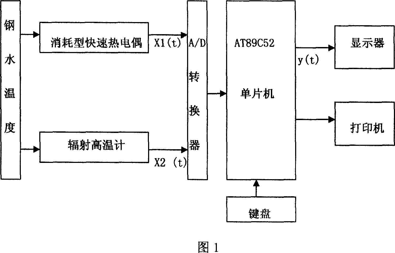 Contacting/non-contacting molten metal high temperature measuring apparatus and measuring method