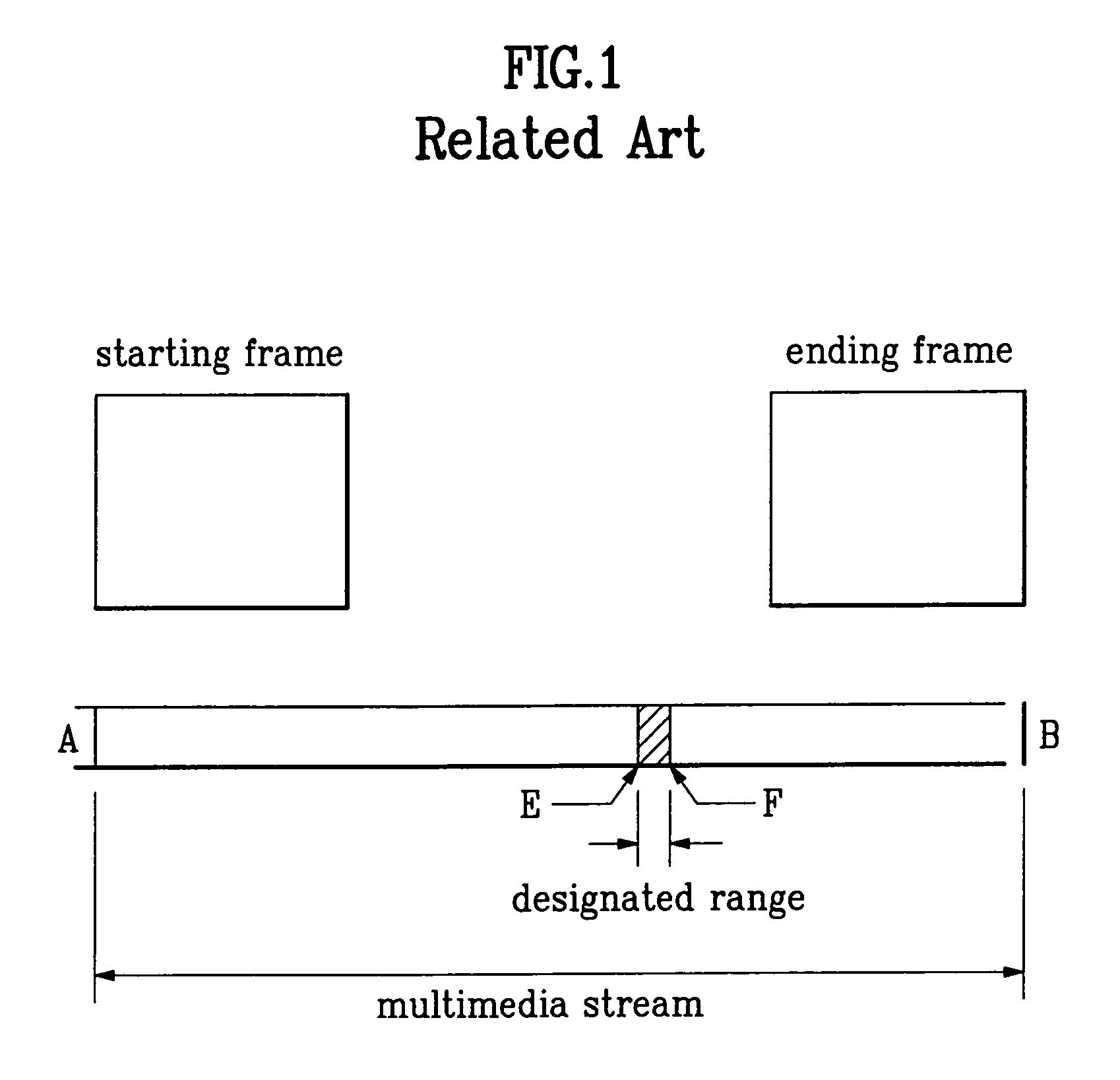 Multi-level position designating method for a multimedia stream