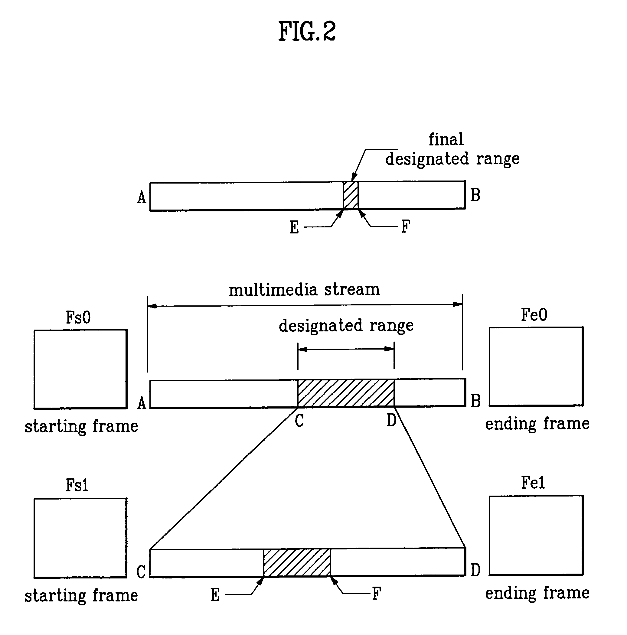 Multi-level position designating method for a multimedia stream