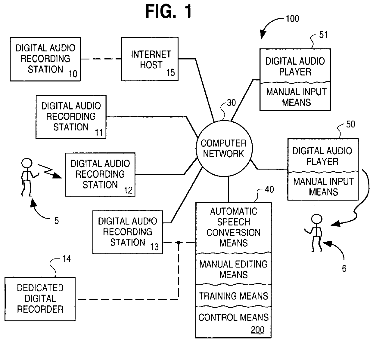 System and method for automating transcription services