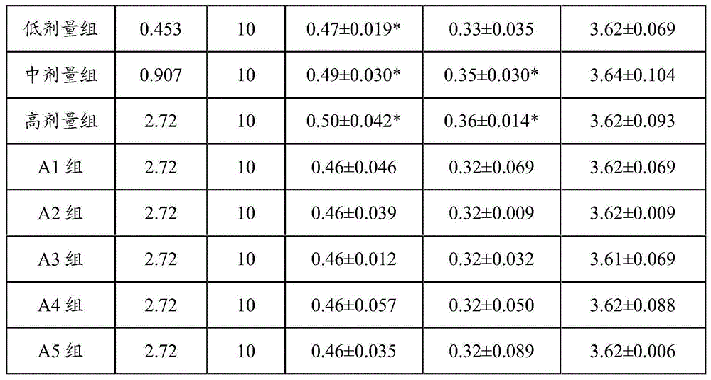 Composition for increasing bone density and preparation method and application of composition