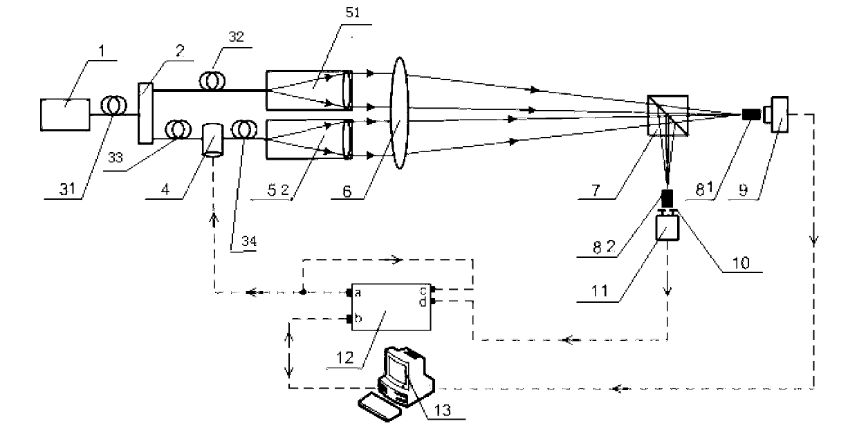 Phase modulator performance parameter testing device based on beam coherent combination