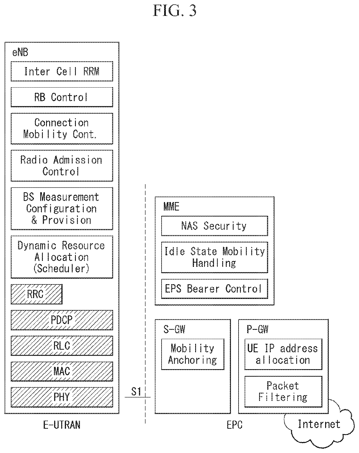 Method for transmitting and receiving data through relay in wireless communication system and apparatus therefor