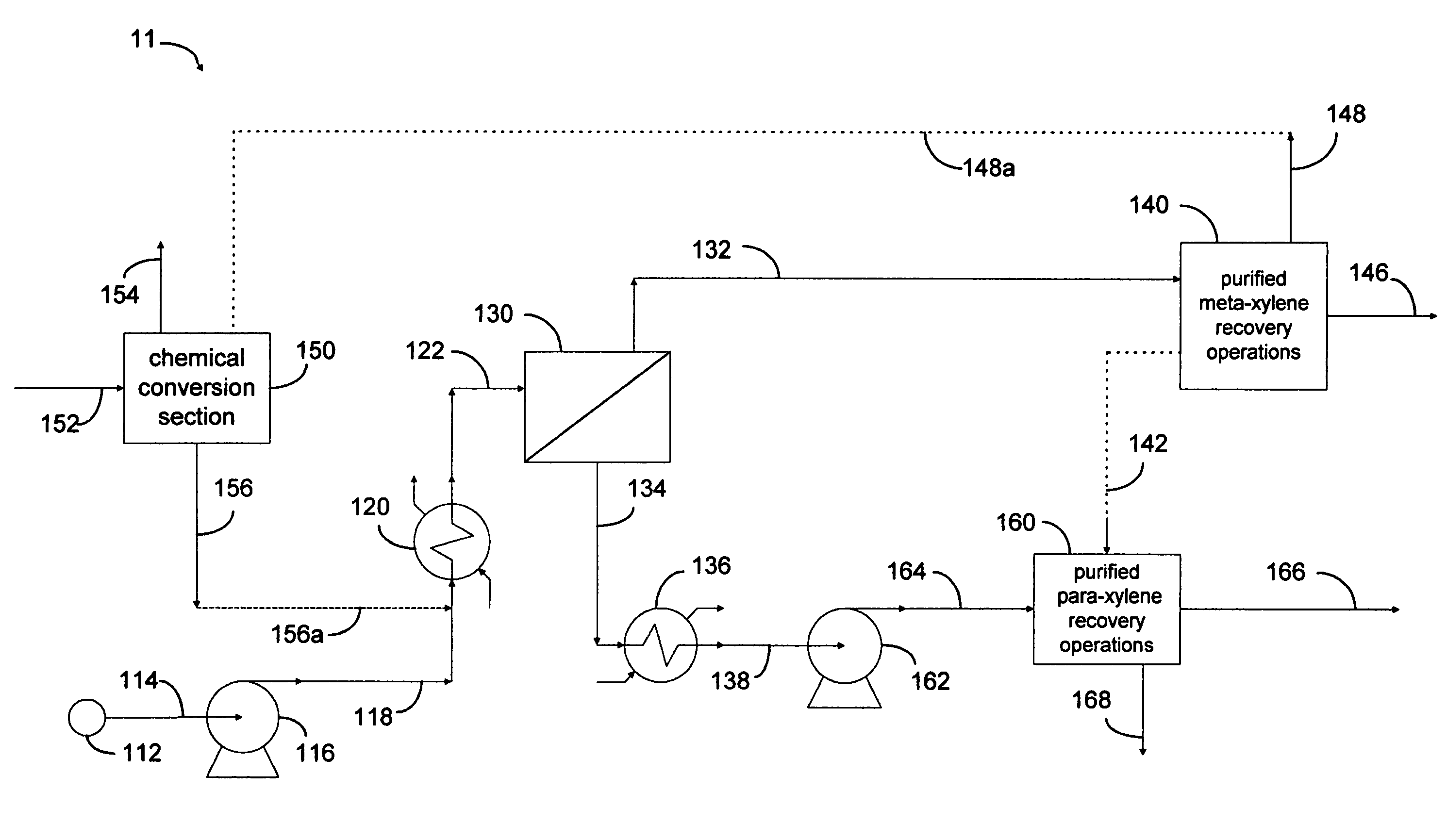 Xylene process using perm-selective separations