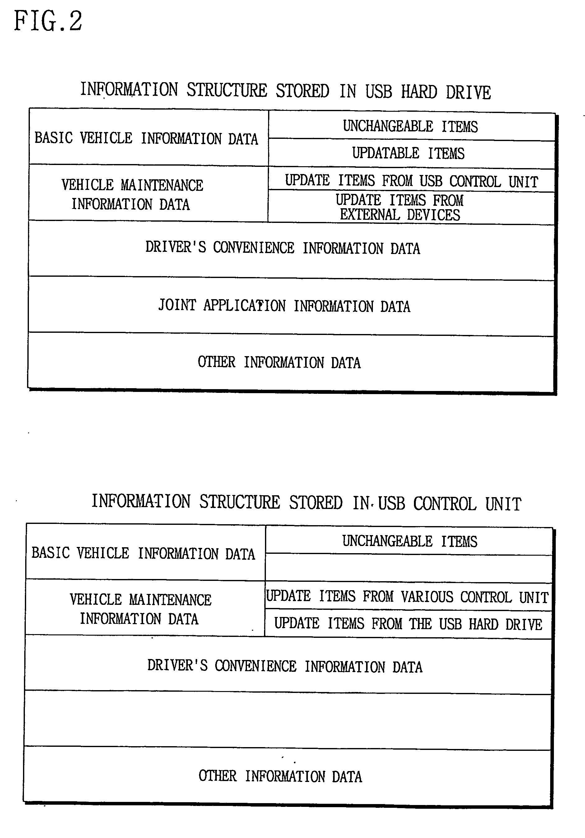 System for collecting vehicle data and diagnosticating the vehicle using USB hard drive