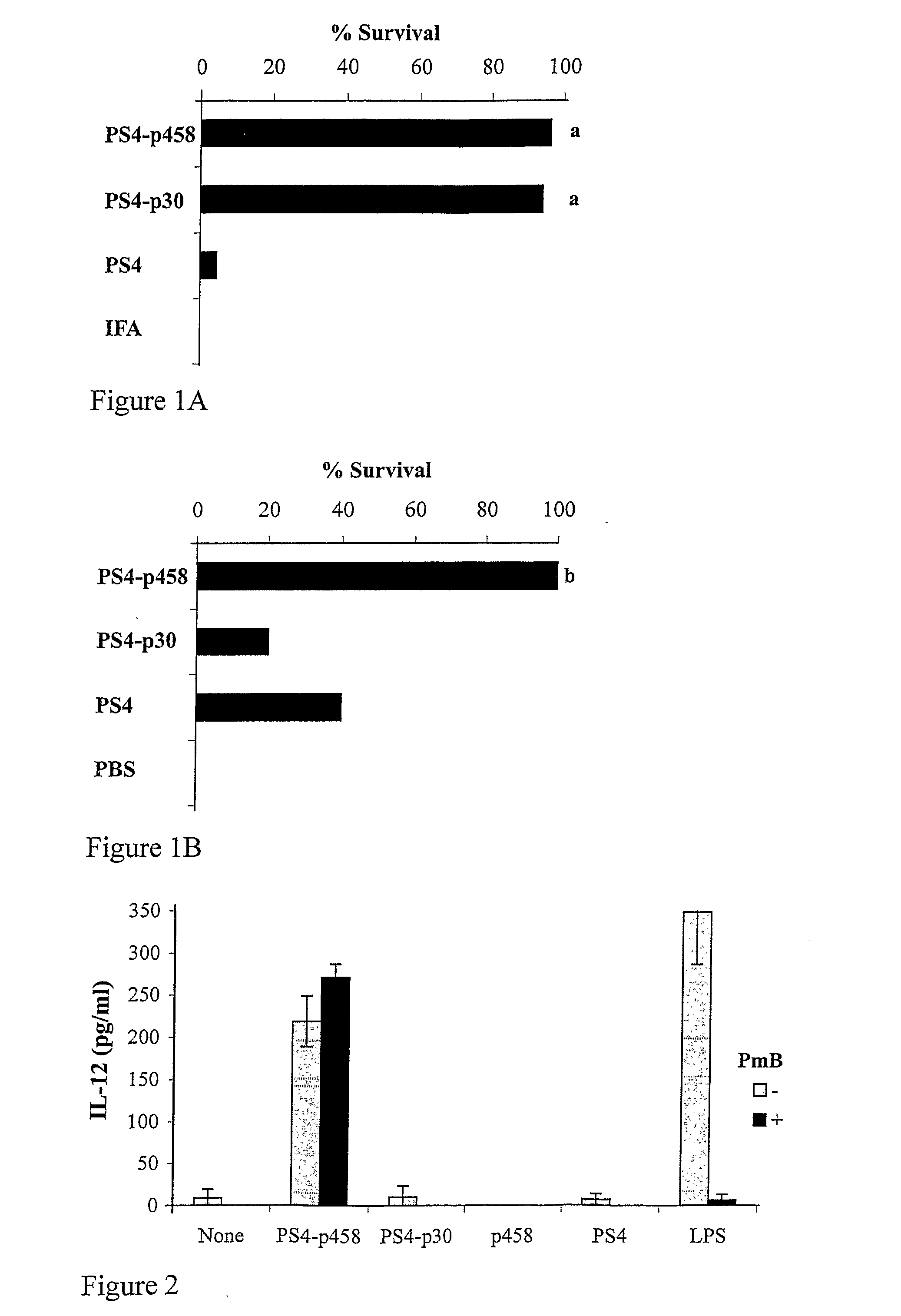 Vaccines comprising multimeric hsp60 peptide carriers