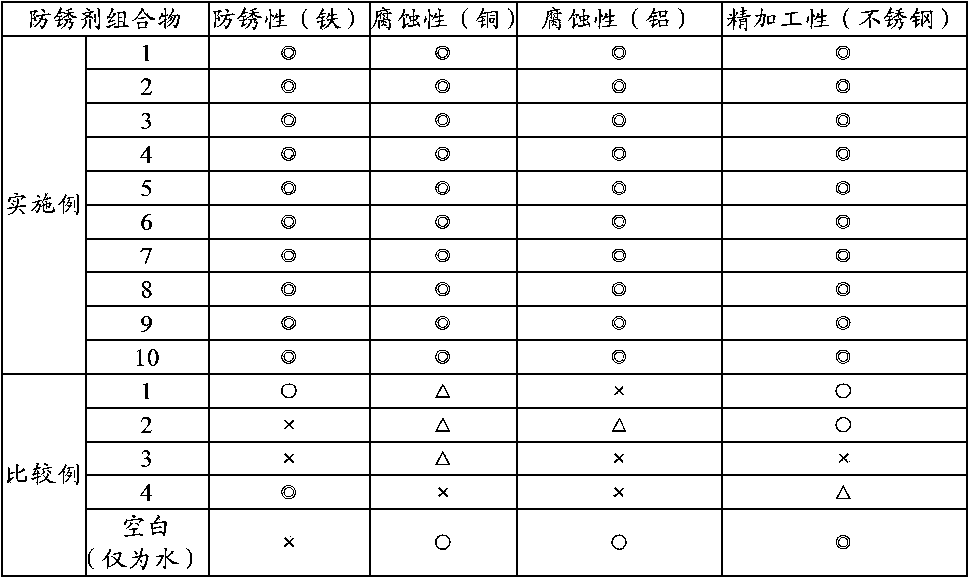 Antirust agent composition and antirust method using the same