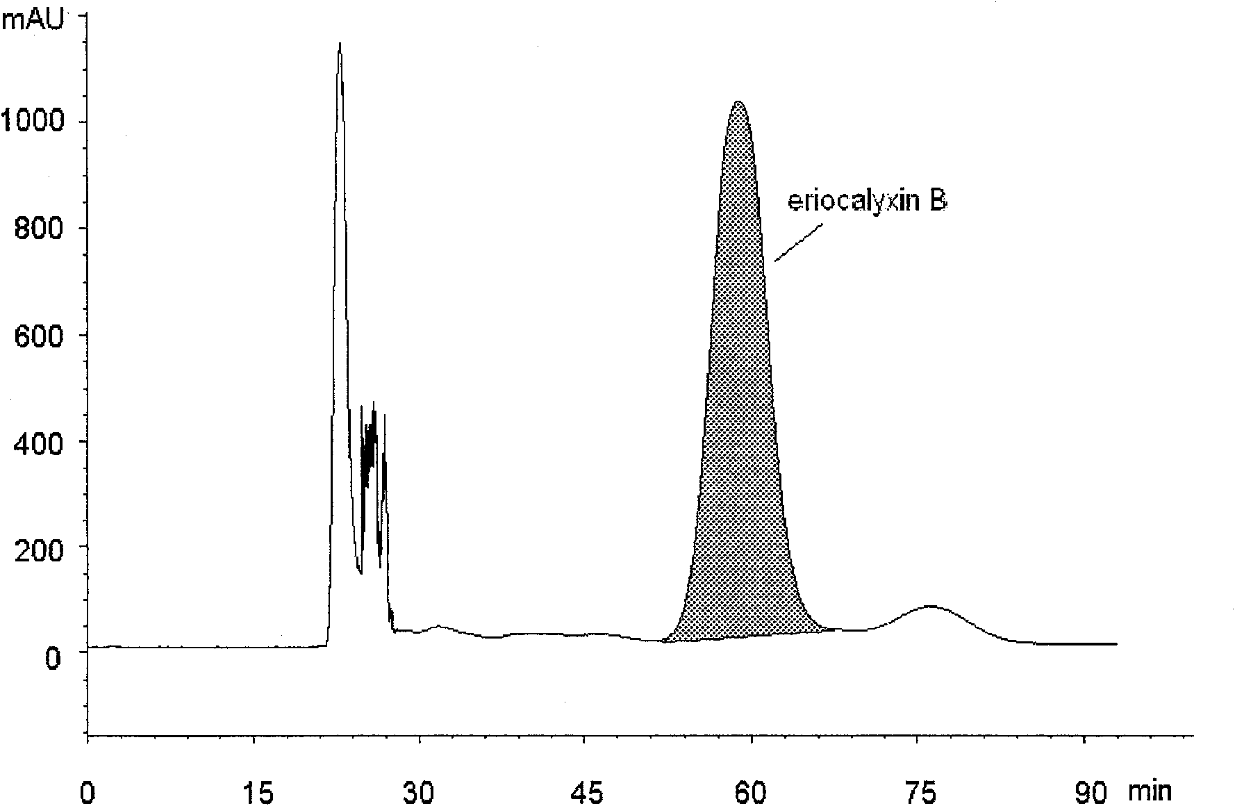 Method for preparing eriocalyxin B