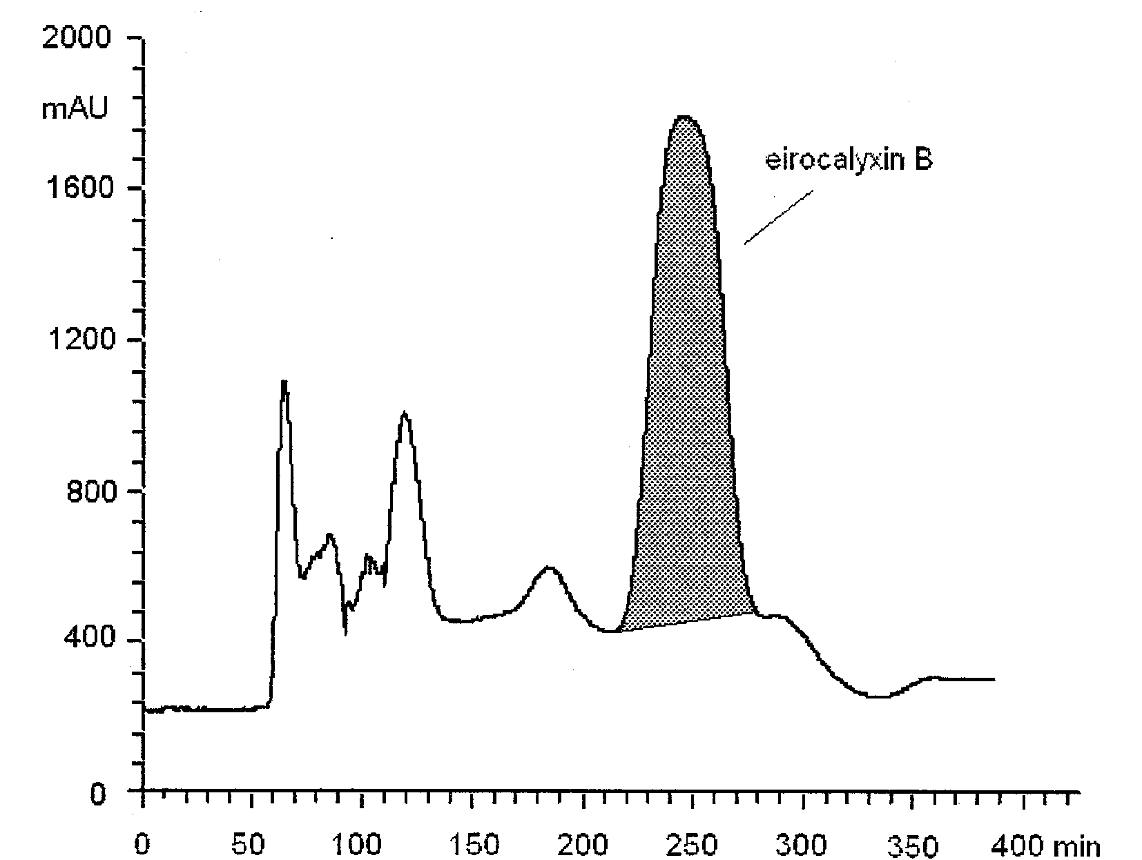 Method for preparing eriocalyxin B