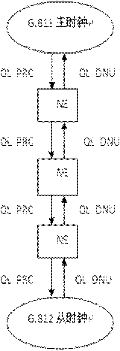 Clock synchronization method for synchronous Ethernets, as well as synchronous information sending/receiving method, device and apparatus