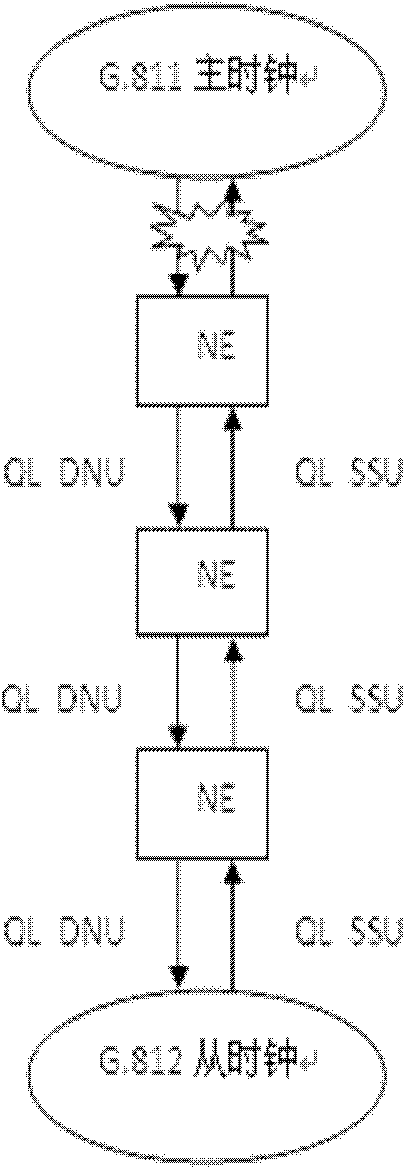 Clock synchronization method for synchronous Ethernets, as well as synchronous information sending/receiving method, device and apparatus