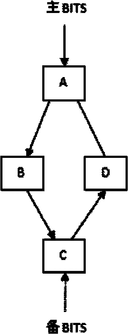 Clock synchronization method for synchronous Ethernets, as well as synchronous information sending/receiving method, device and apparatus