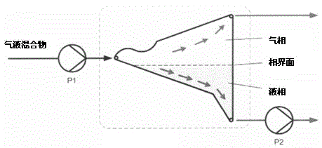 Cosynthesis device and method of cyclohexanol, cyclohexanone and adipic acid in microchannels