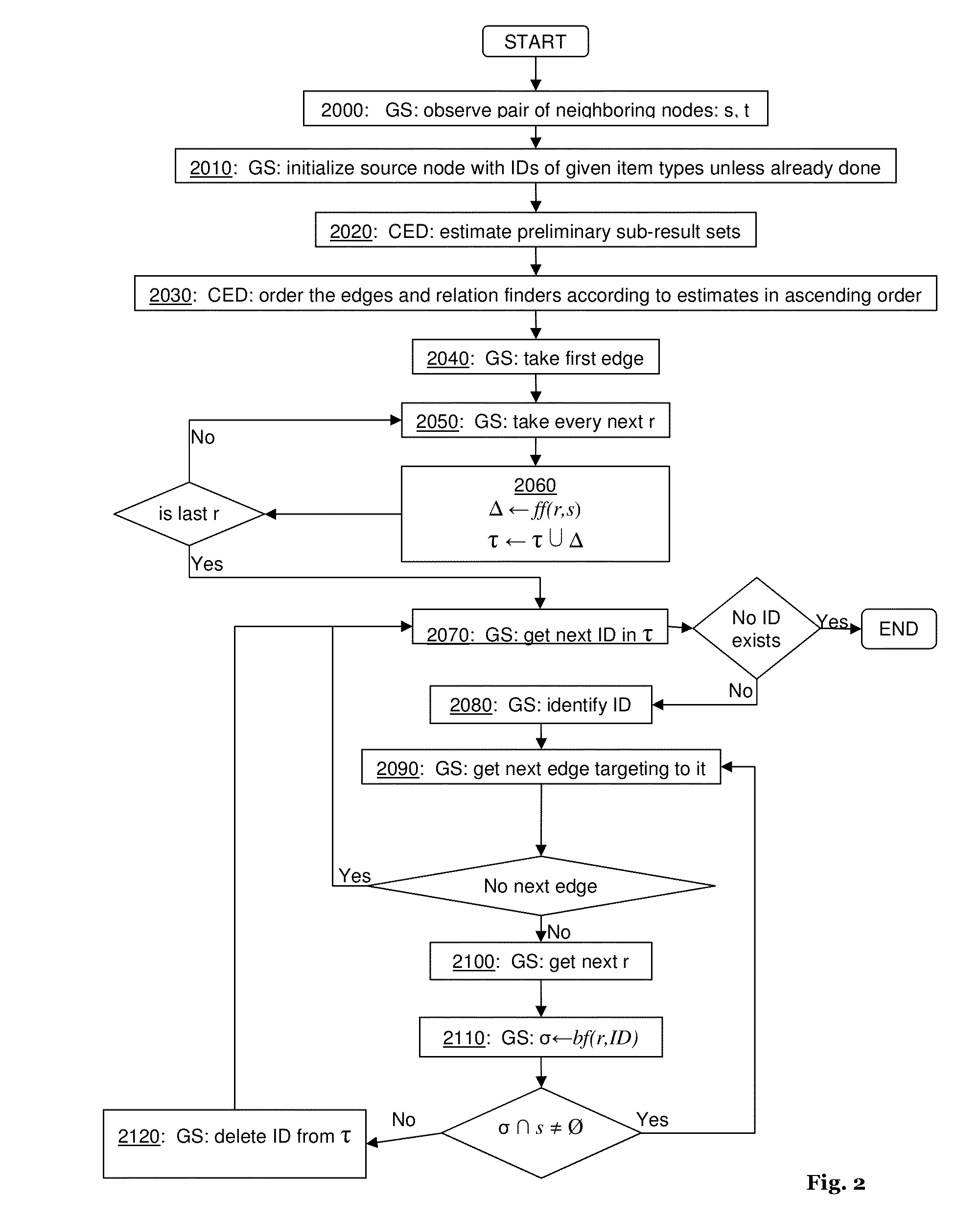 Method and system for processing graph queries