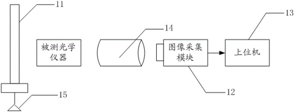 Detection device of view field angle of optical instrument and detection method