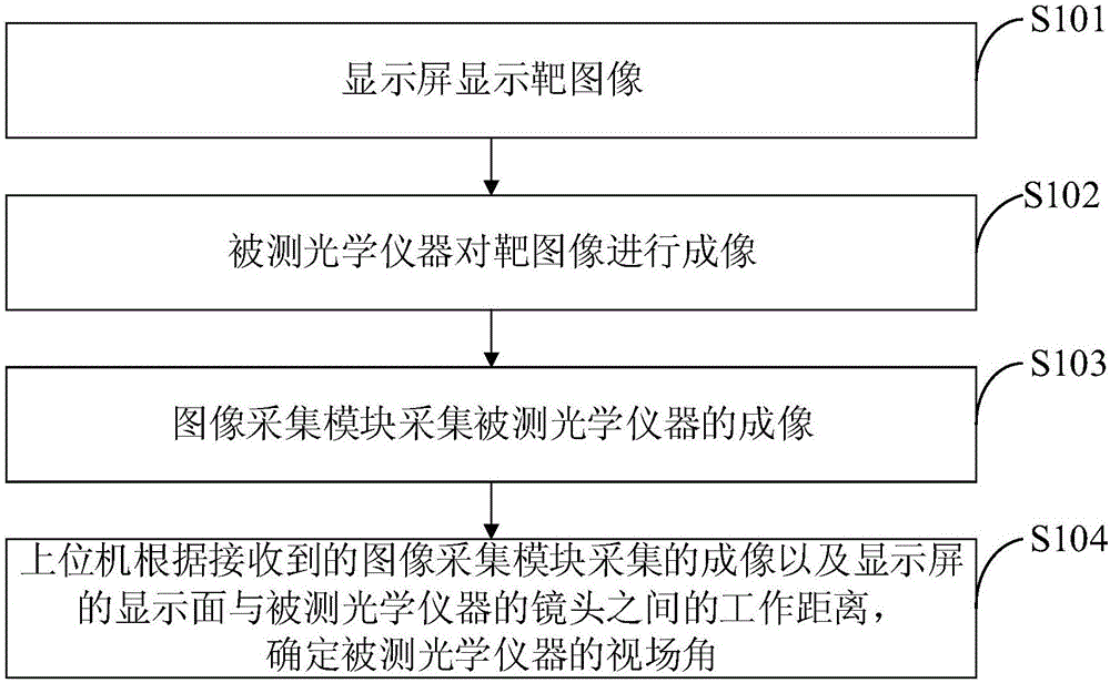 Detection device of view field angle of optical instrument and detection method