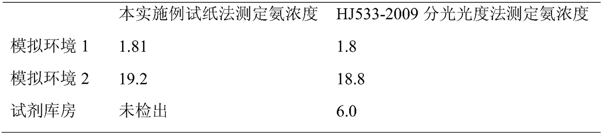 Mixed indicator test paper with enhanced sensitivity and loaded with long-chain alkyl pyridine for detecting ammonia in air and preparation method thereof