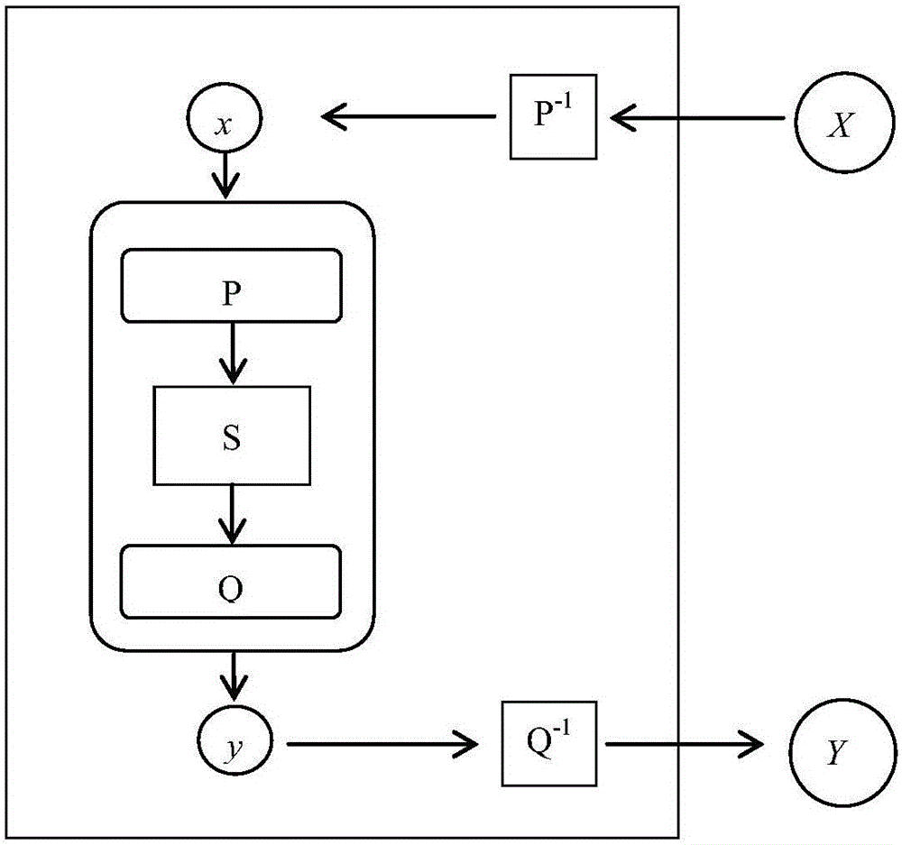 Method for encrypting white box password based on random permutation