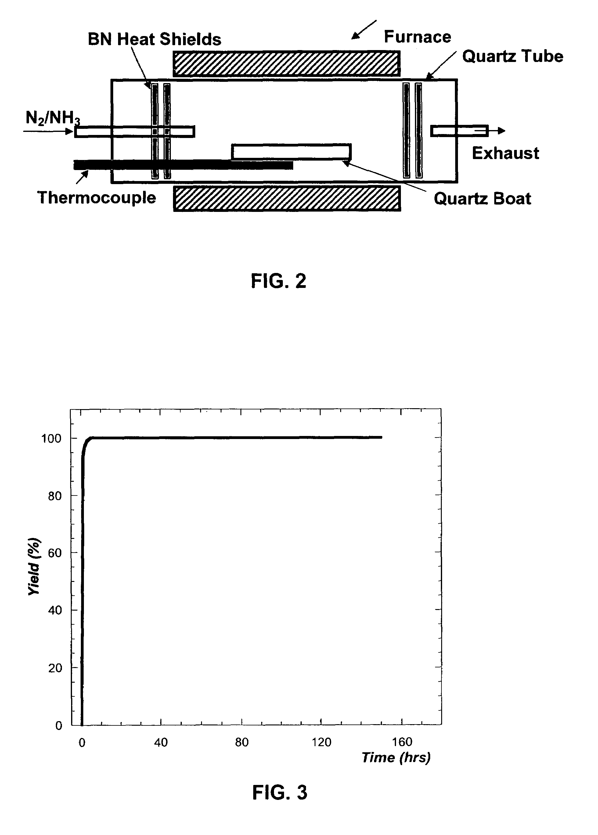 Method of making Group III nitrides