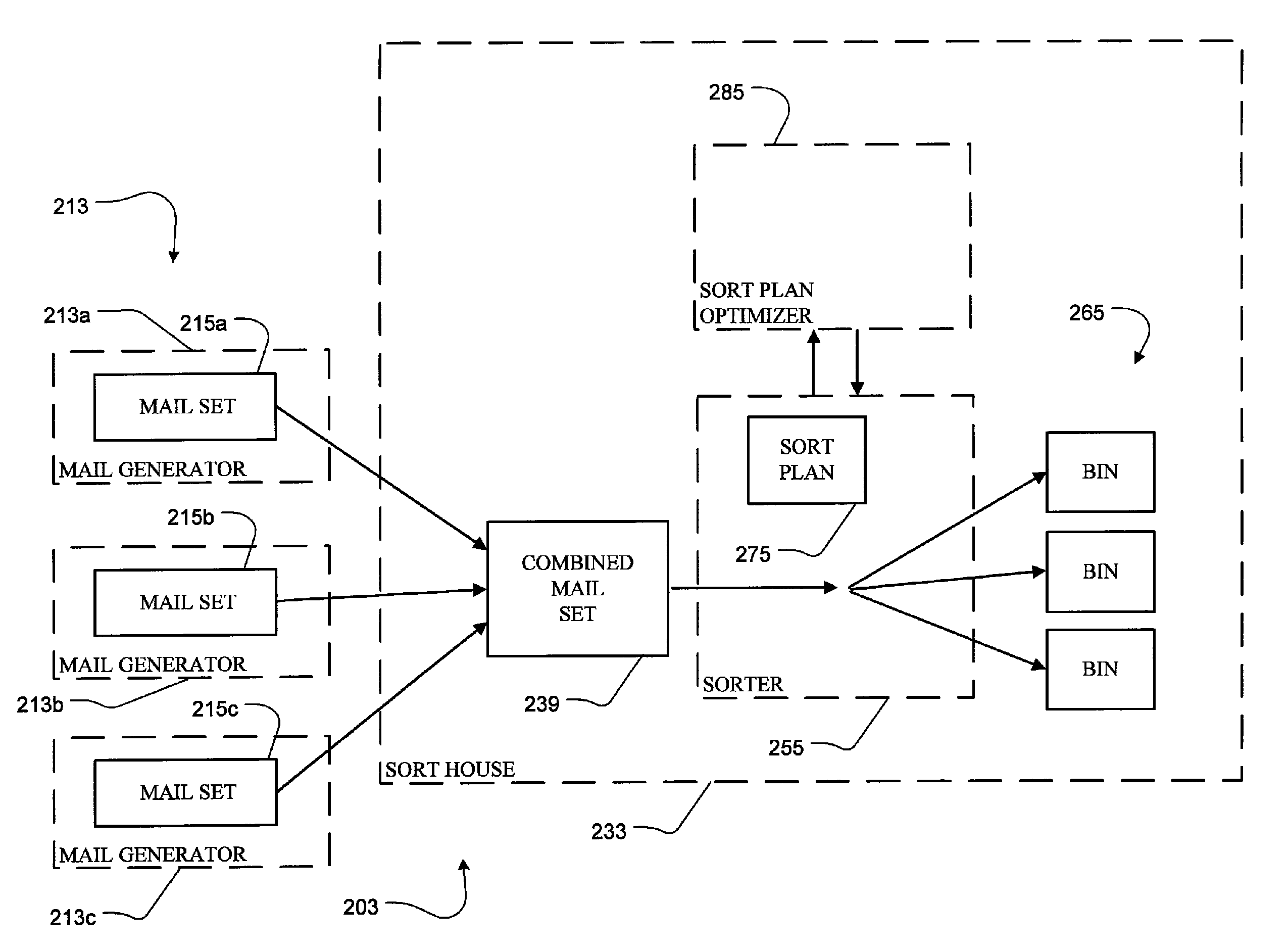 System and method for optimizing a mail document sorting machine