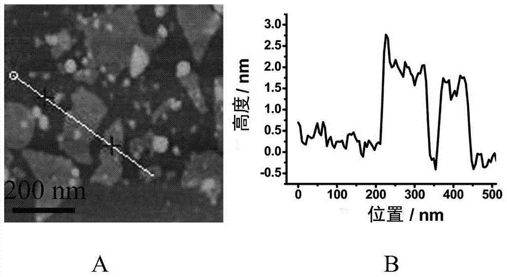 a ws  <sub>2</sub> Method of inhibiting Aβ aggregation by nanosheets and method of deaggregating formed Aβ fiber aggregates