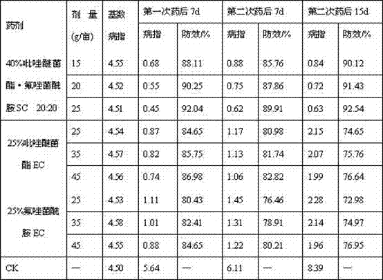 Bactericidal composition containing pyraclostrobin and fluxapyroxad