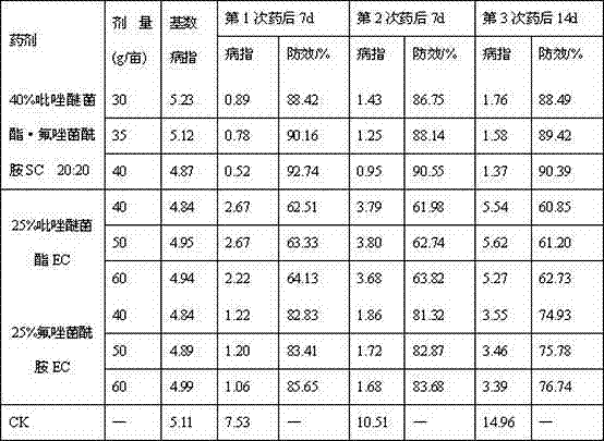 Bactericidal composition containing pyraclostrobin and fluxapyroxad