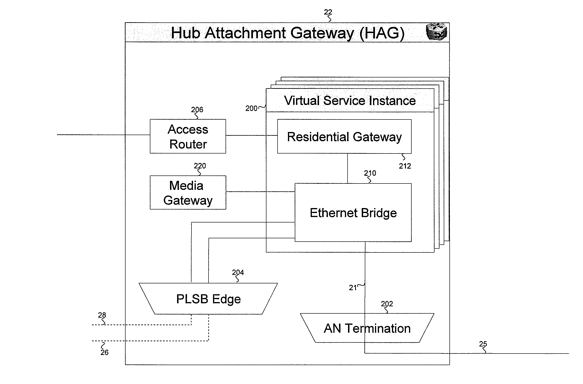 Extended Private LAN