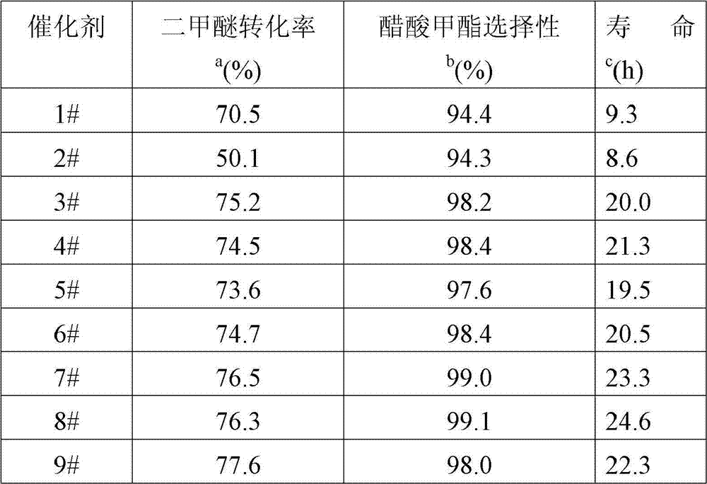 Dimethyl ether carbonylation catalyst, and preparation method and application thereof