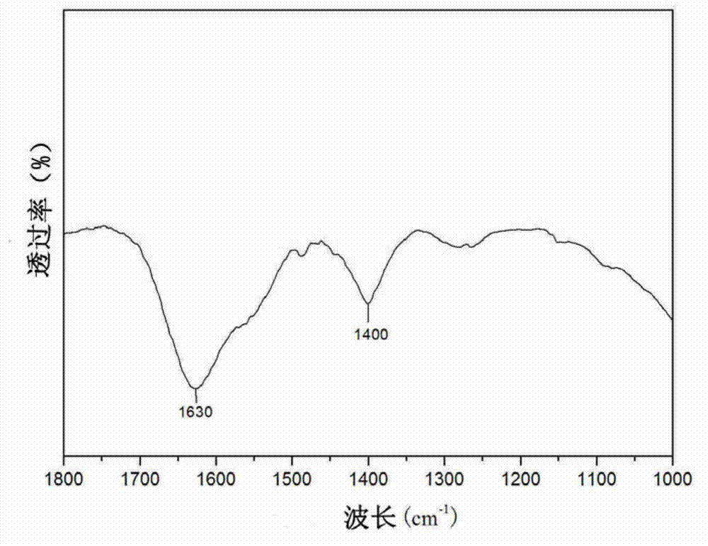 Lanthanum-supported composite oxide solid catalyst as well as preparation method and applications of catalyst