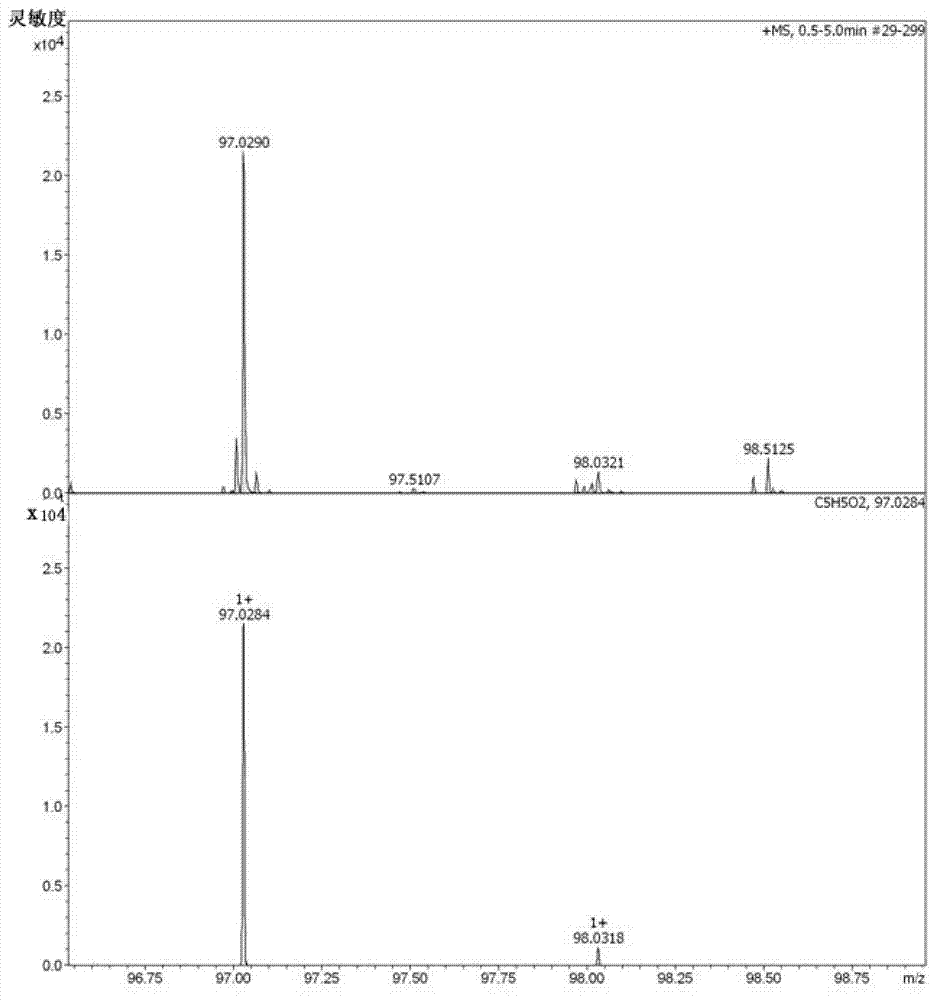 Lanthanum-supported composite oxide solid catalyst as well as preparation method and applications of catalyst