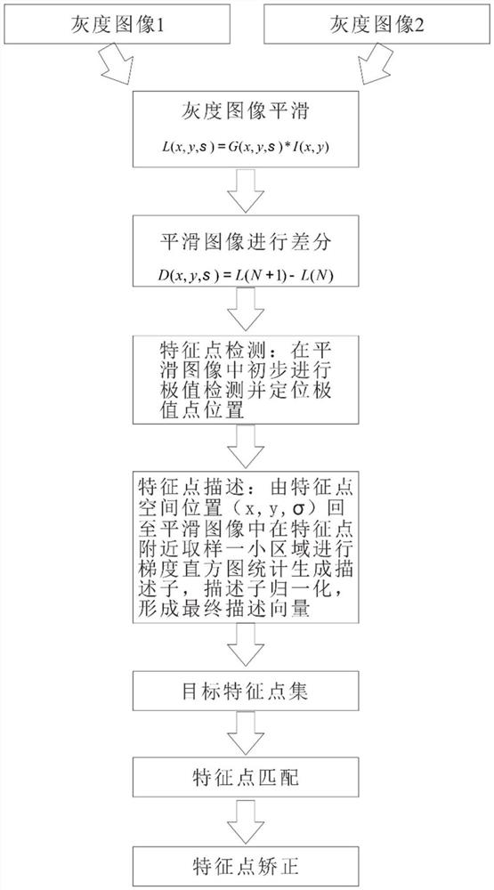 Method for shooting and splicing full-width low-temperature area image of new paved asphalt pavement